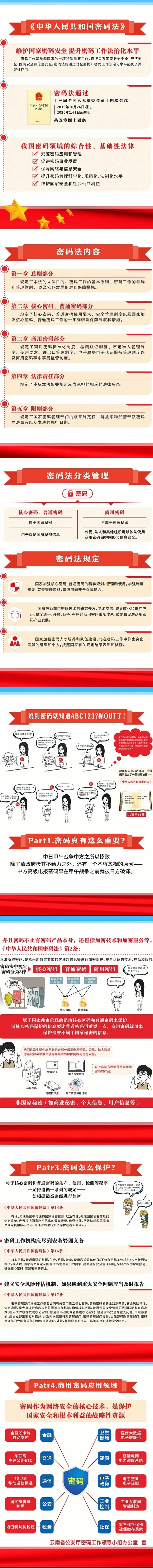 云南警方