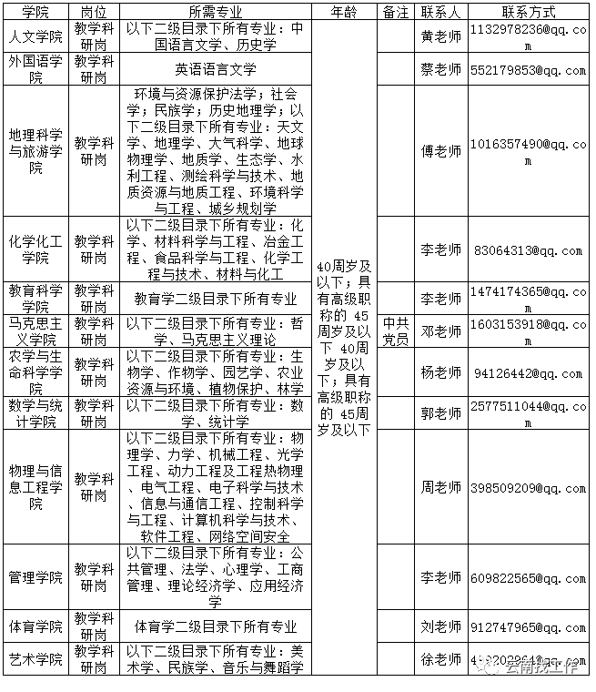 掌上春城微信公众号