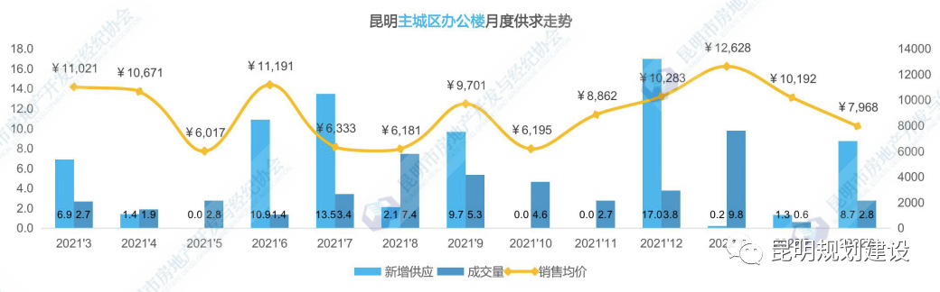 掌上春城微信公众号