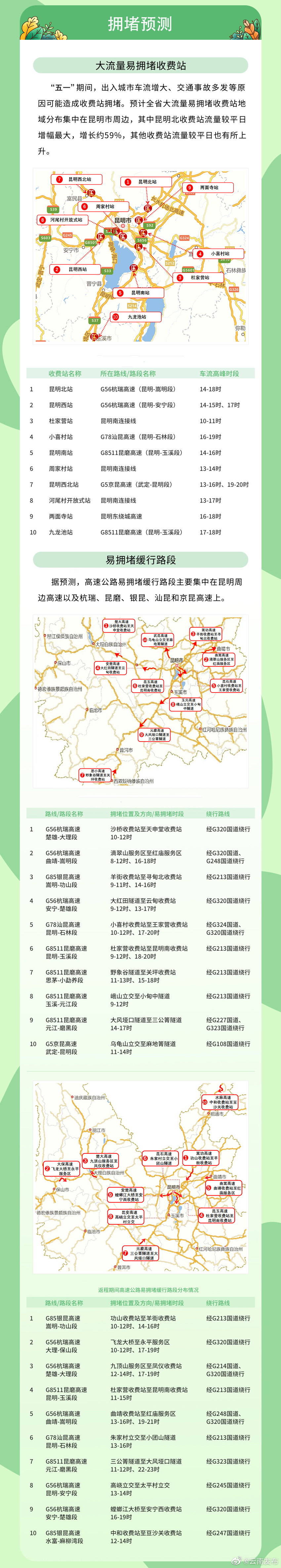“云南发布”微博