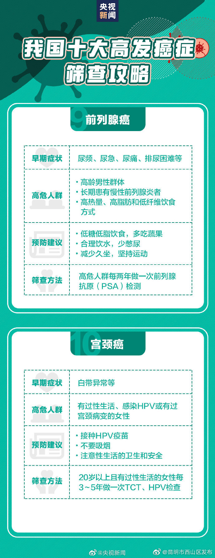 昆明市西山区发布