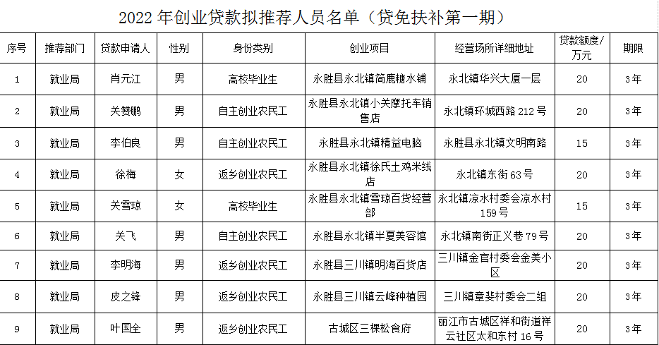 丽江就业