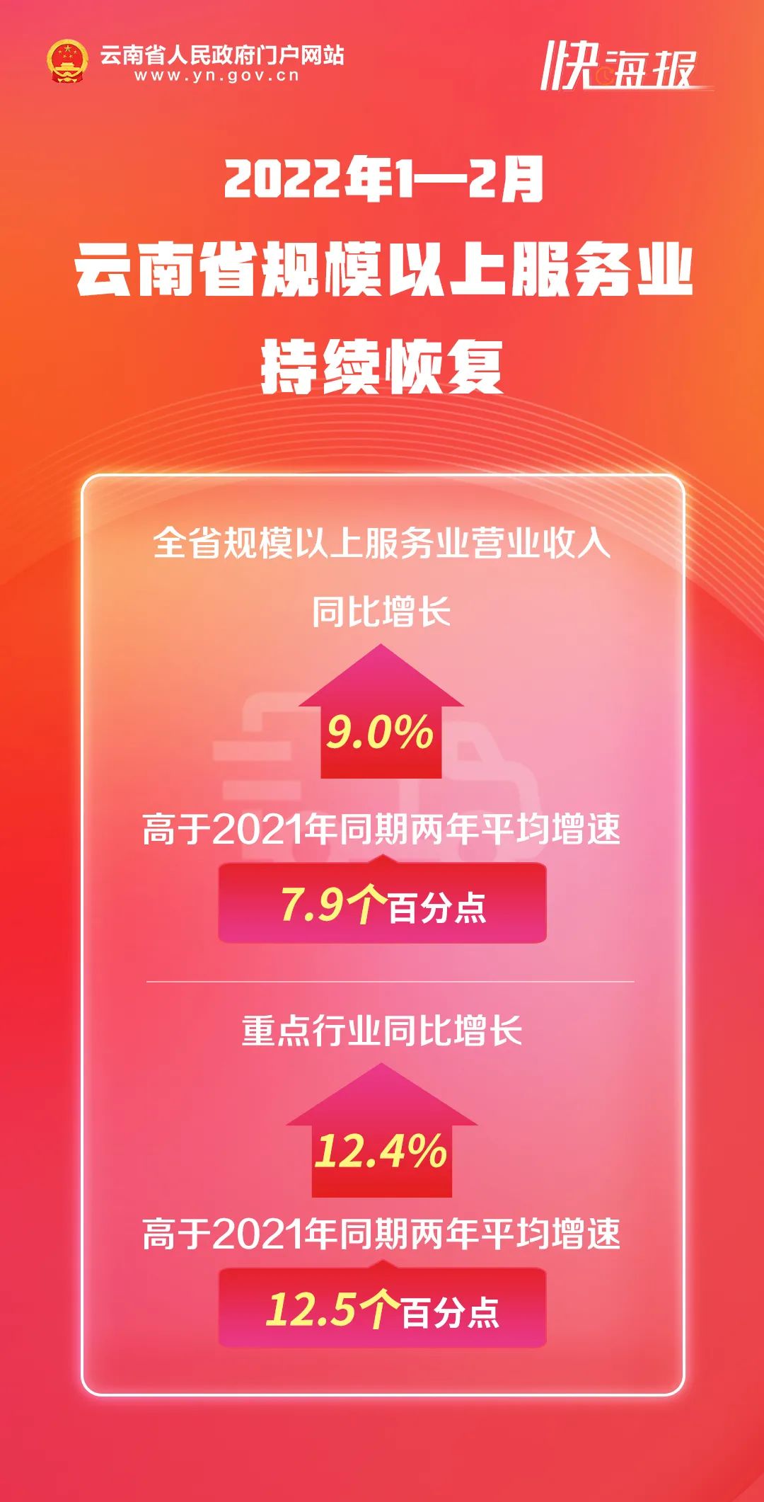 云南省人民政府网