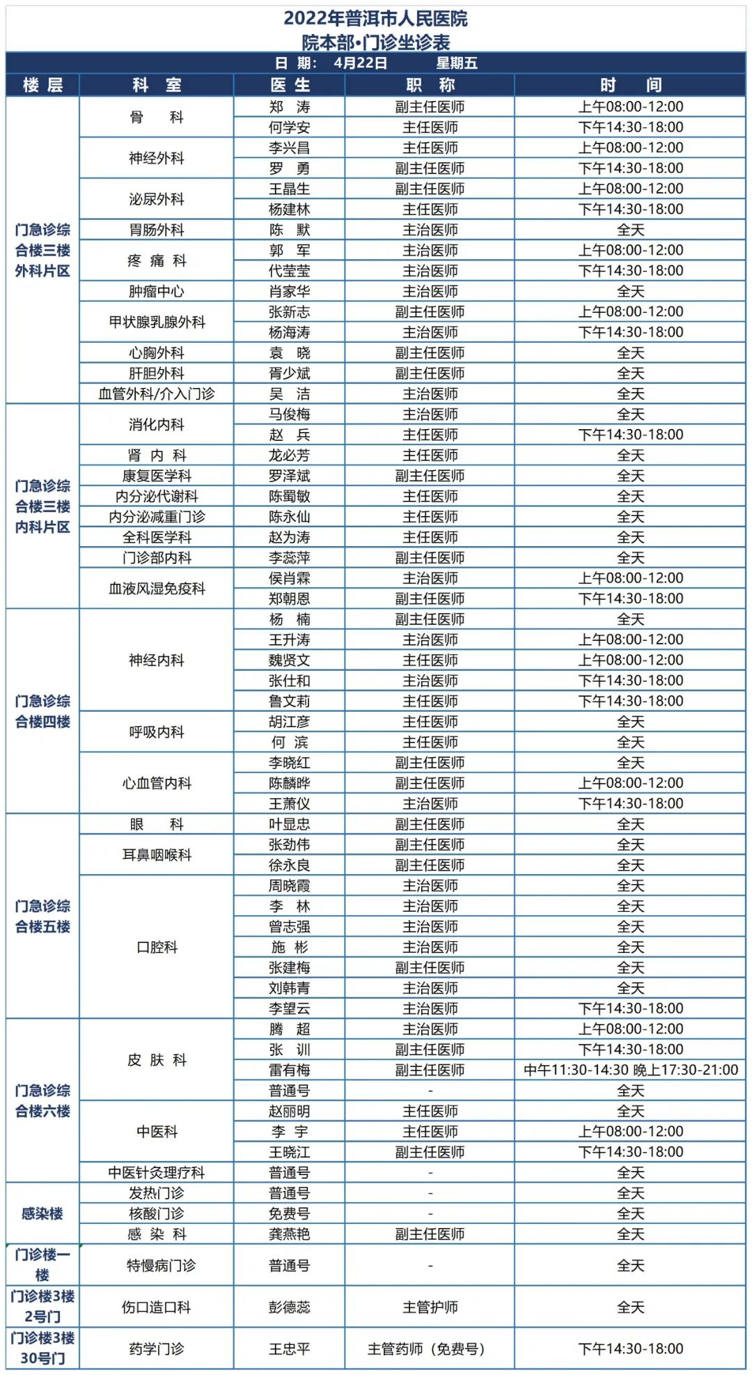 普洱市人民医院
