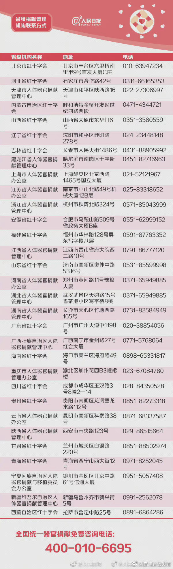 “昆明官渡发布”微博