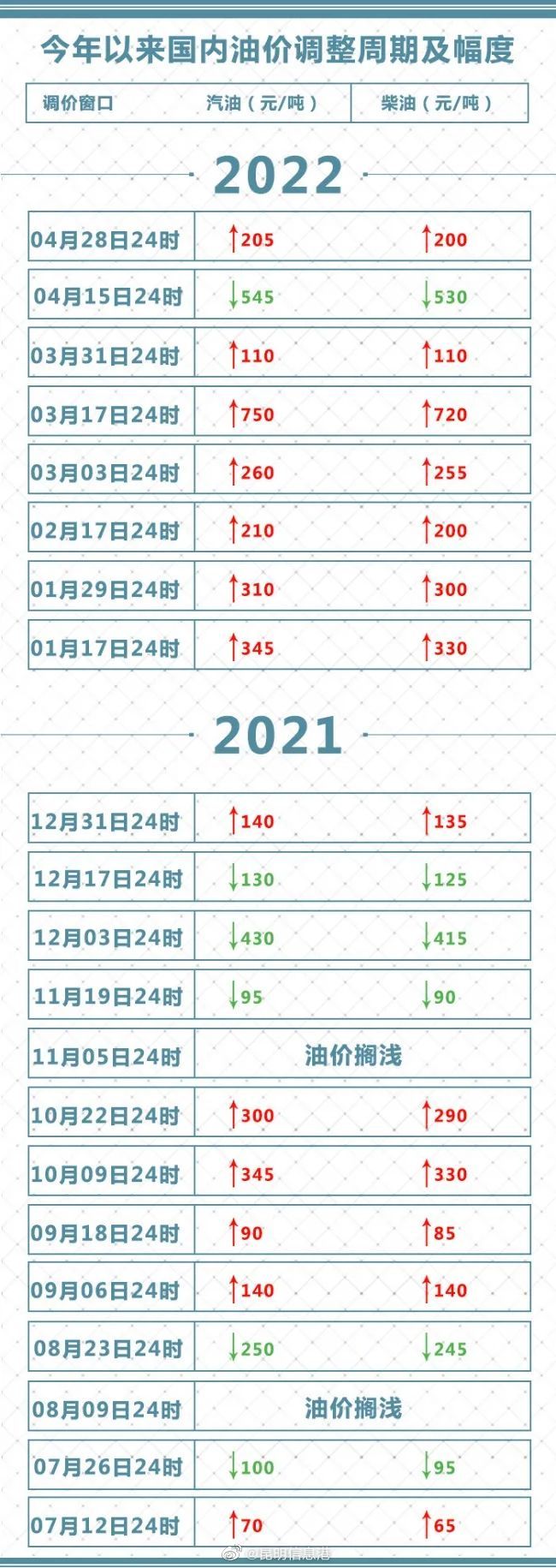 昆明信息港