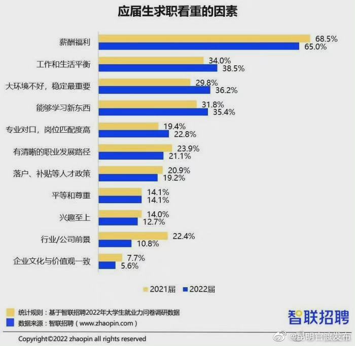 “昆明官渡发布”微博