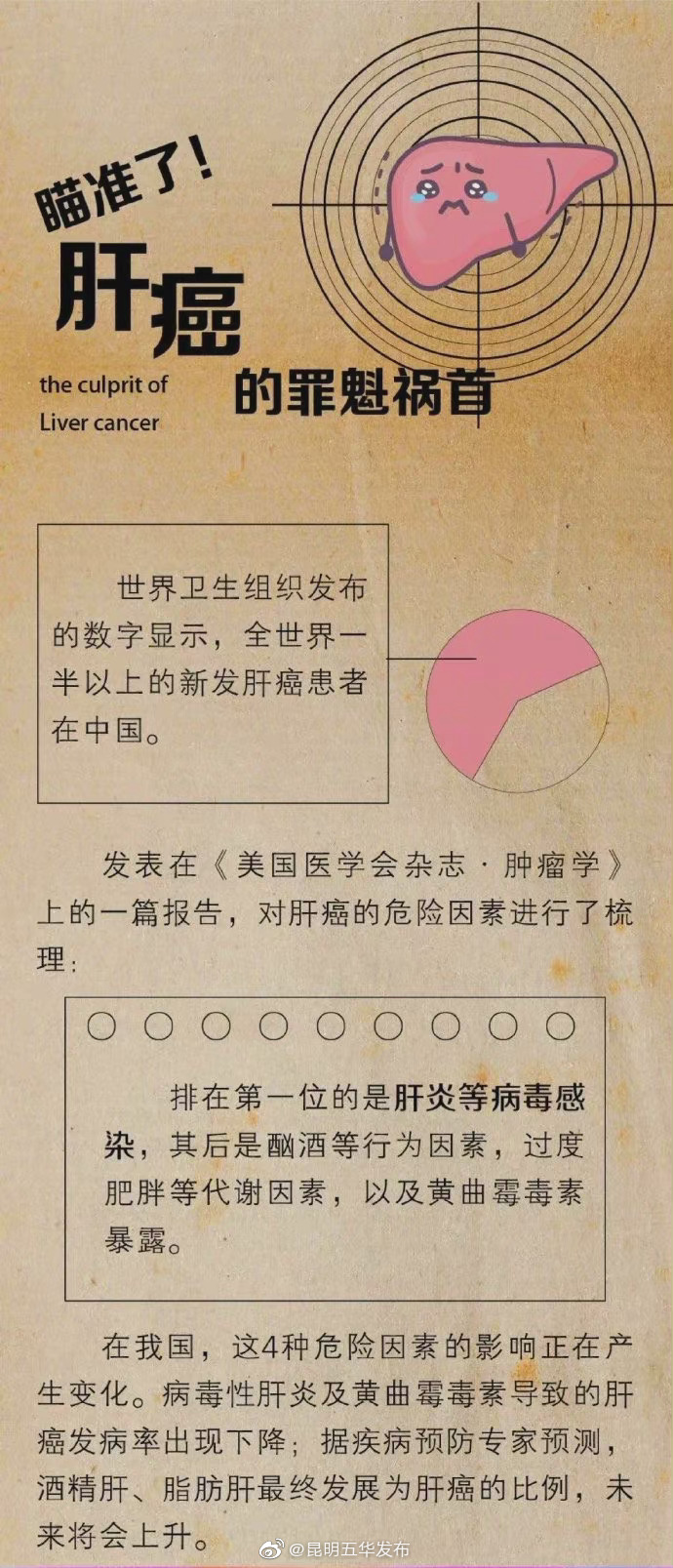 “昆明五华发布”微博