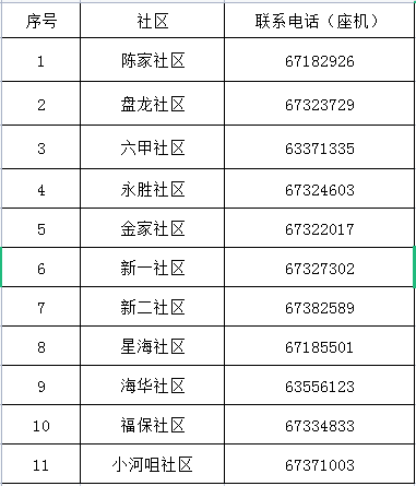 掌上春城微信公众号