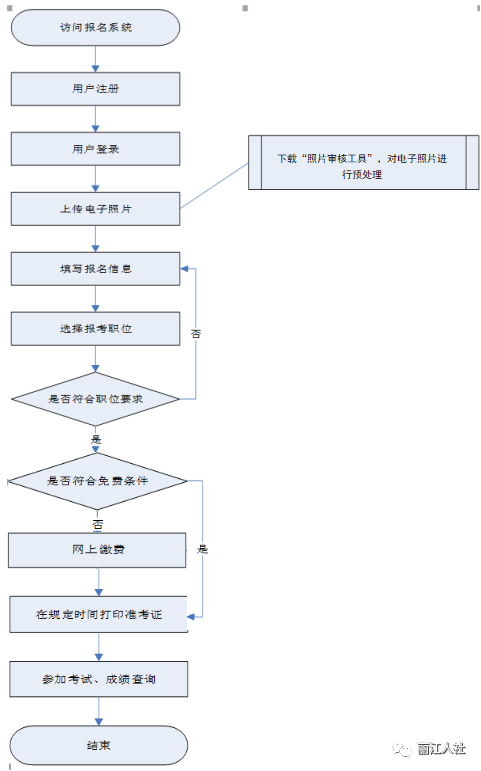 丽江日报