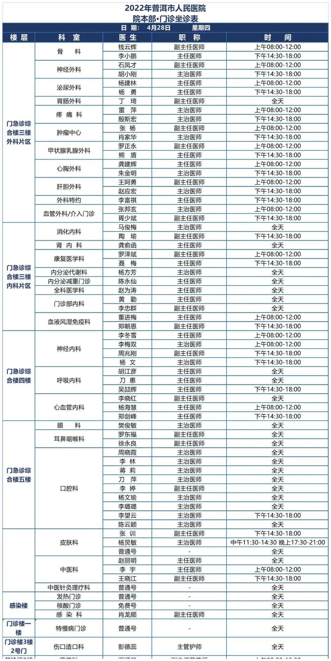 普洱市人民医院