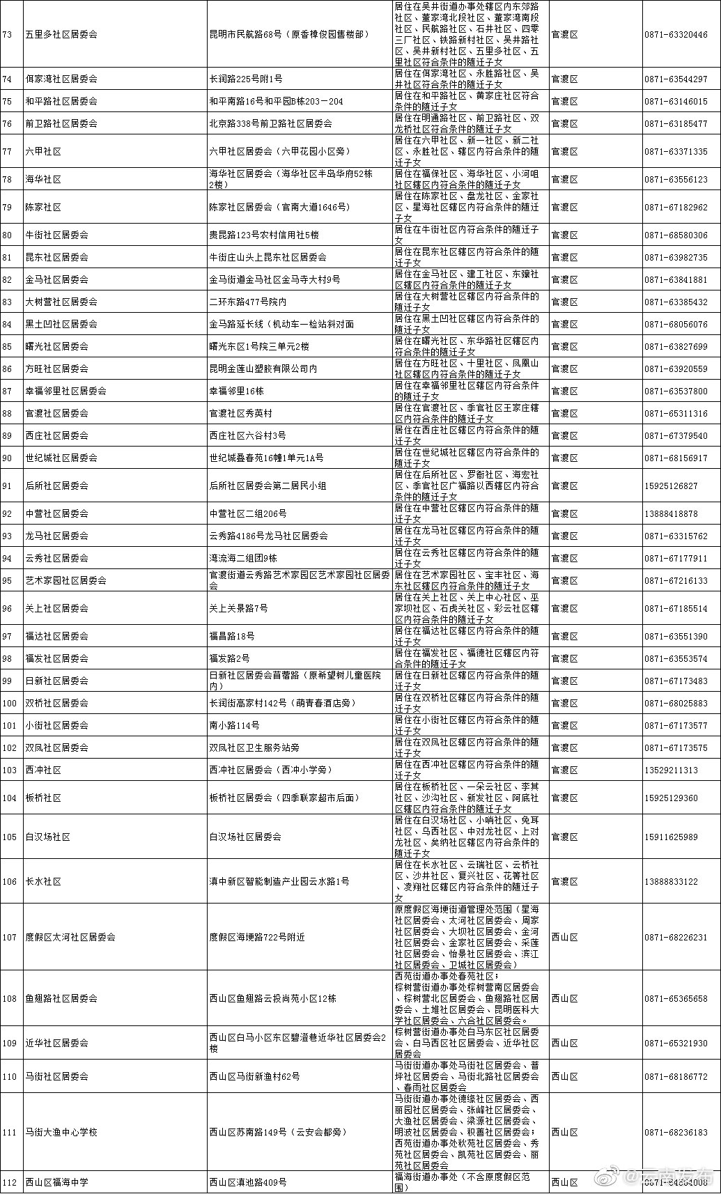 “云南发布”微博