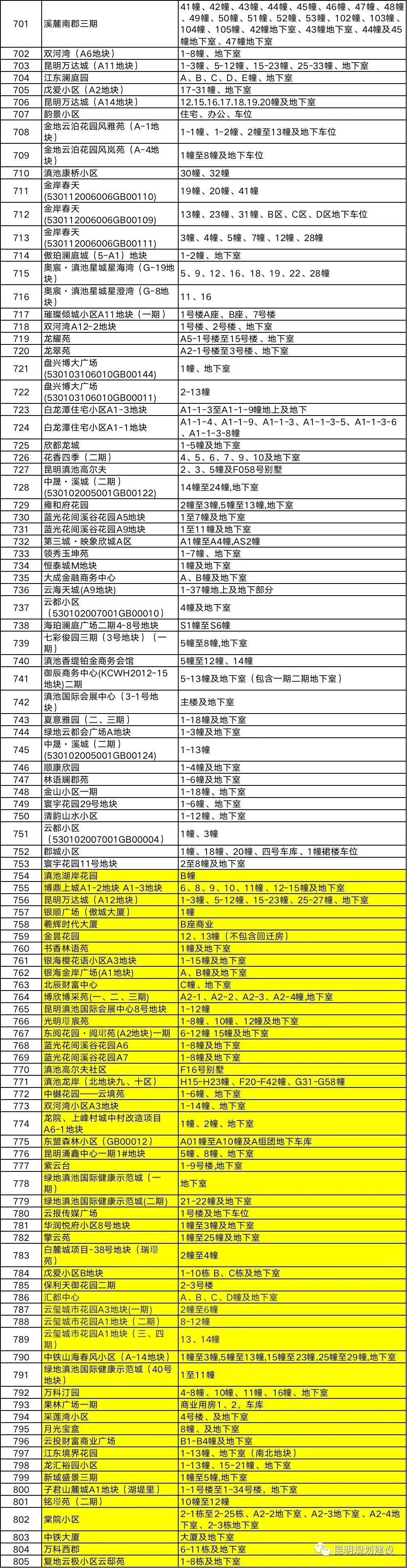 昆明信息港/cnkmxxg