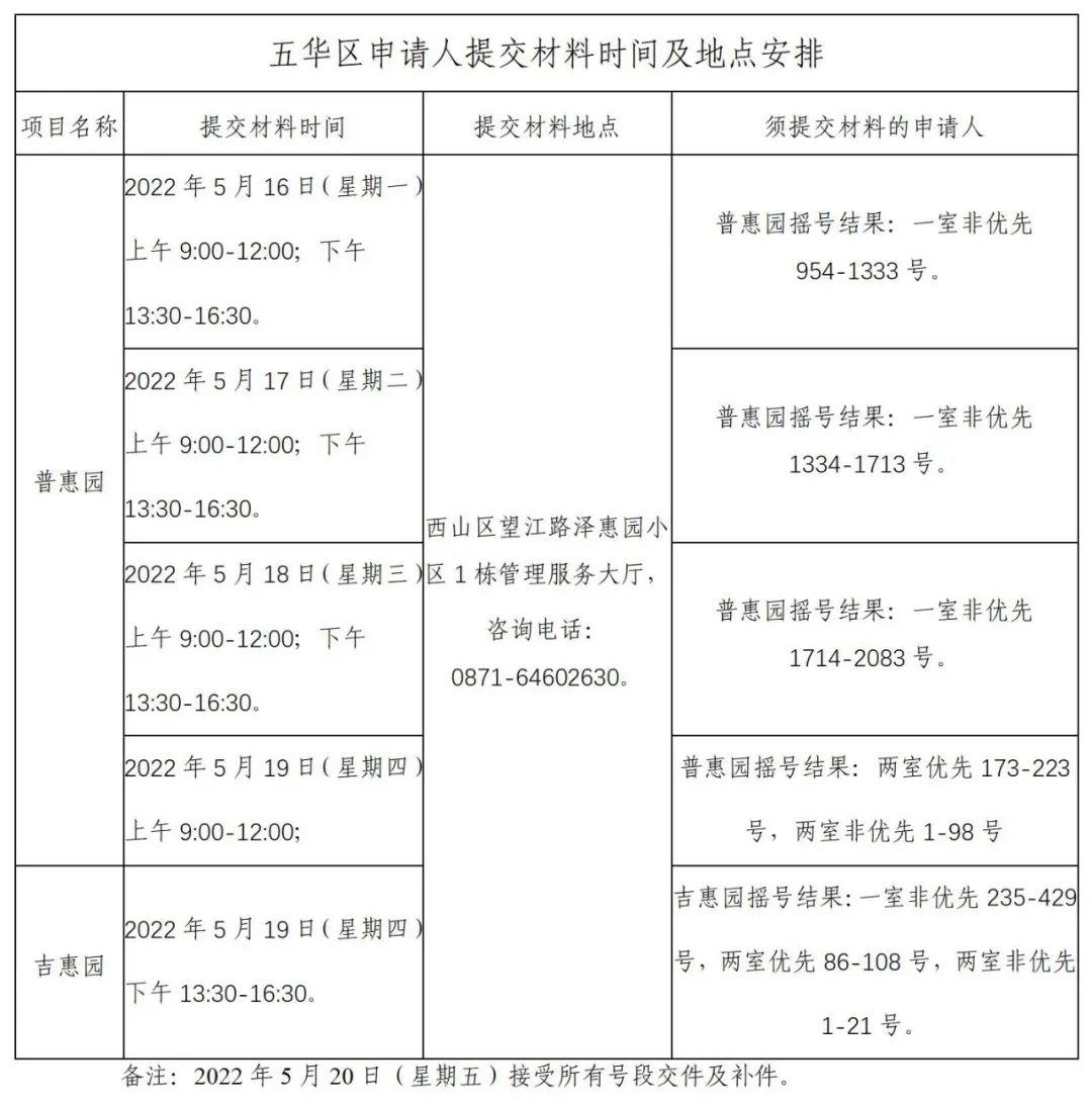 昆明公租房公司