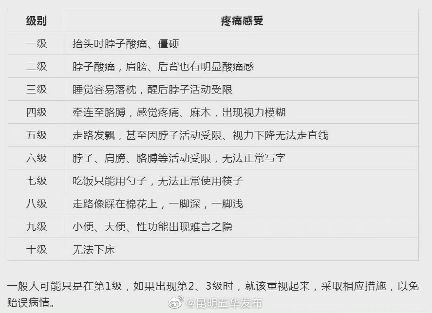 “昆明五华发布”微博