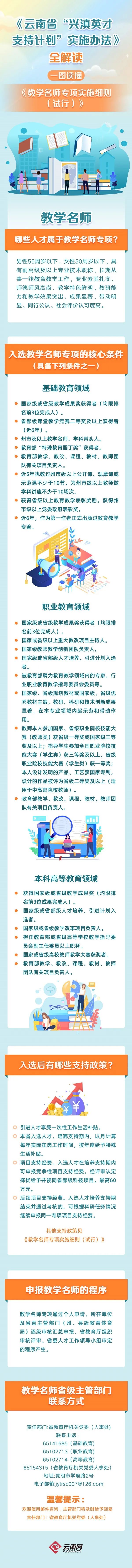 怒江先锋