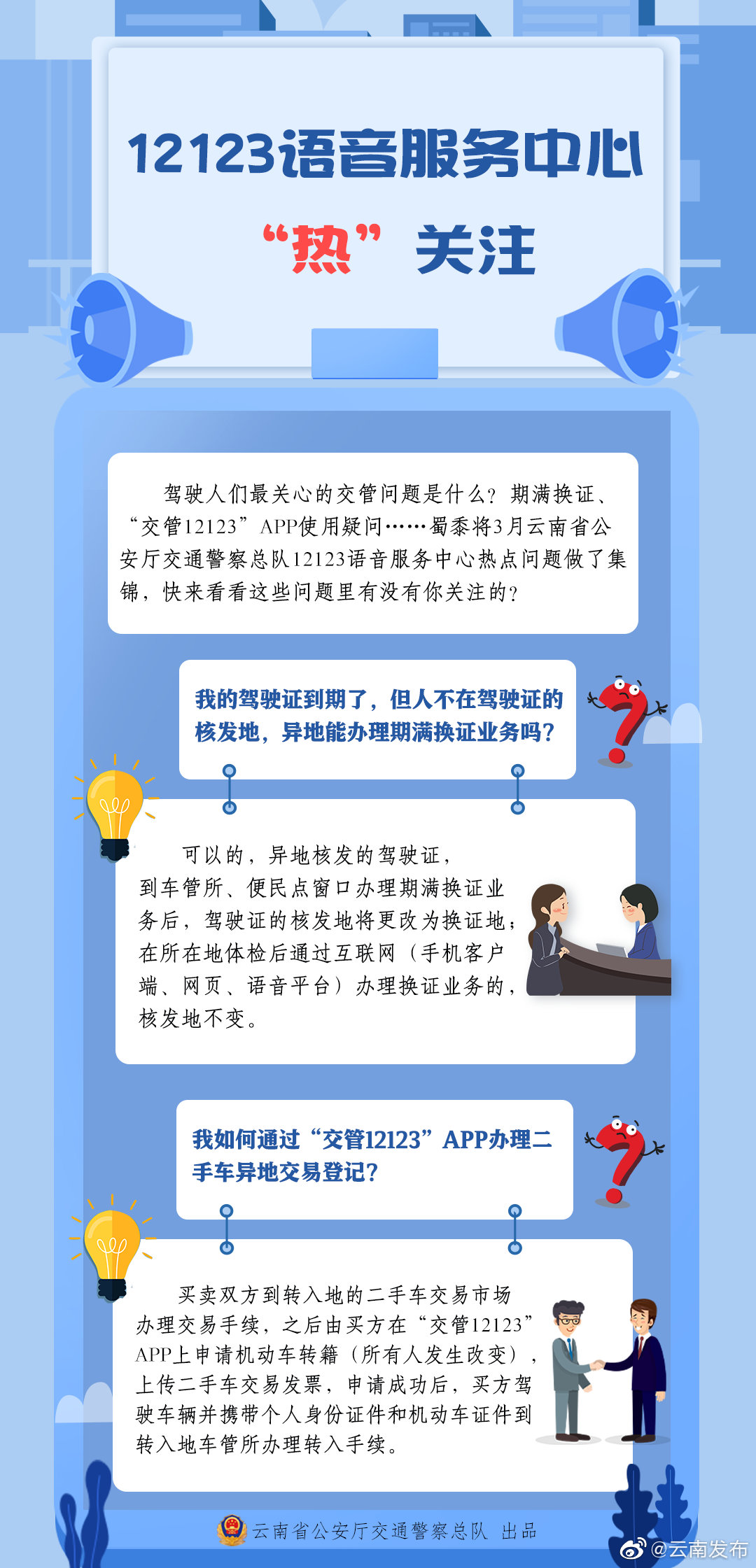 “云南发布”微博