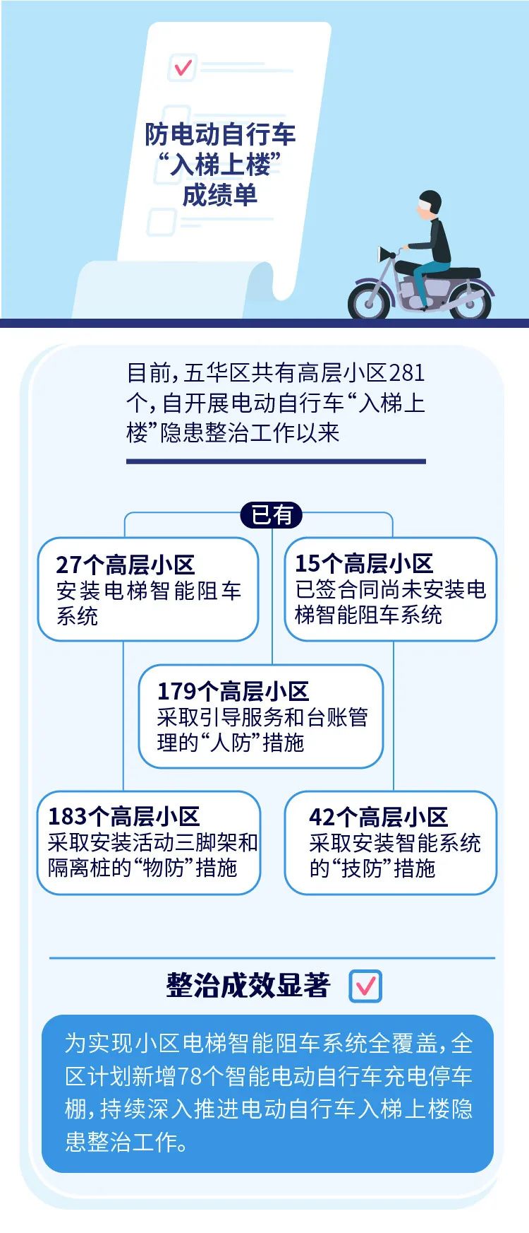 文明昆明