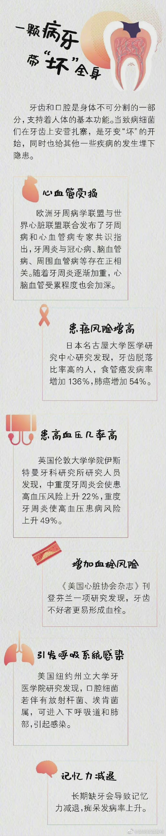 “昆明官渡发布”微博