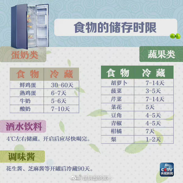 “昆明五华发布”微博