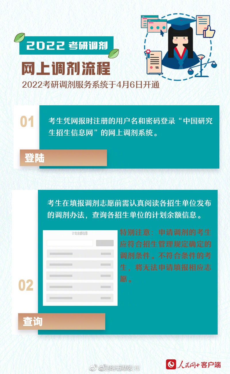 “昆明五华发布”微博