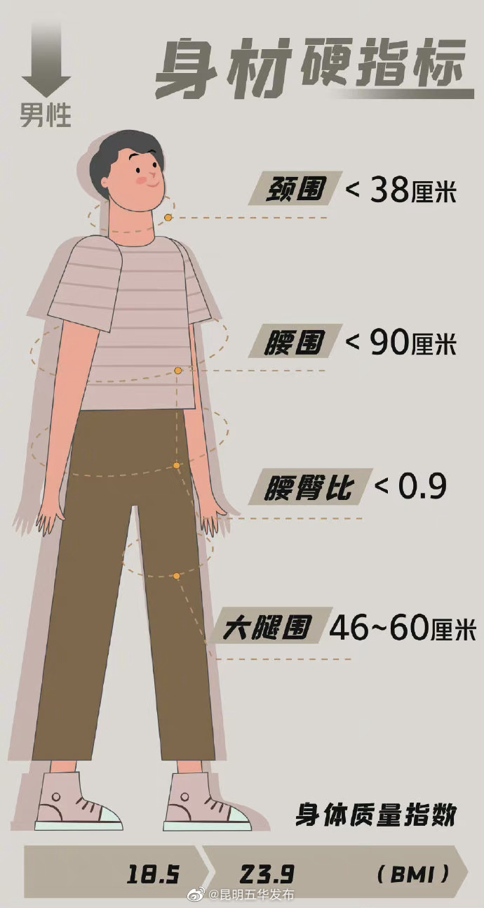 “昆明五华发布”微博