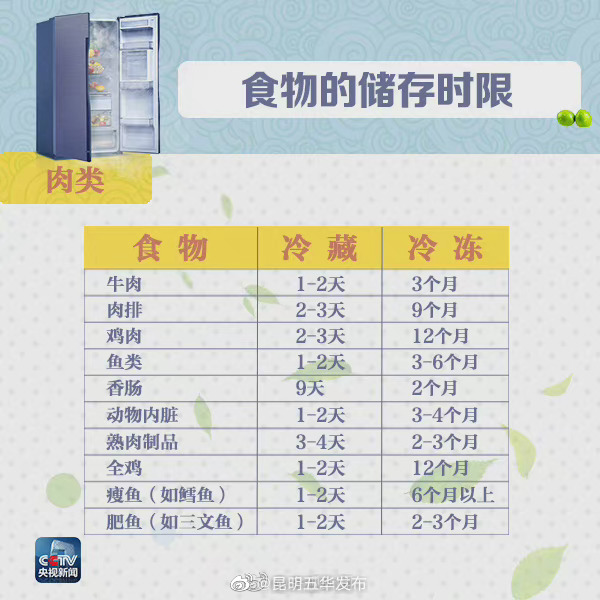 “昆明五华发布”微博