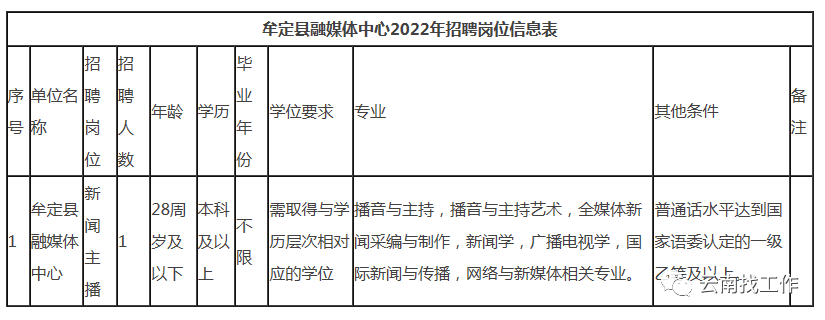 掌上春城微信公众号