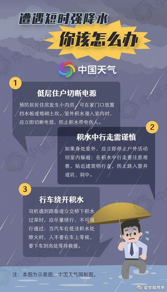 “云南发布”微博