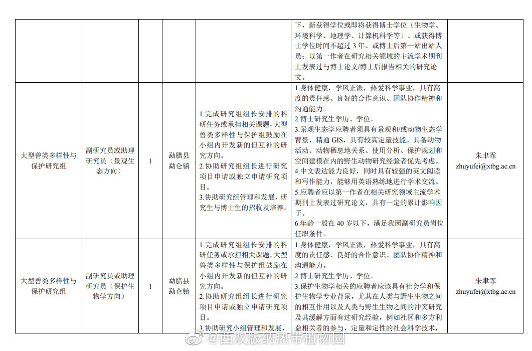 西双版纳热带植物园微博