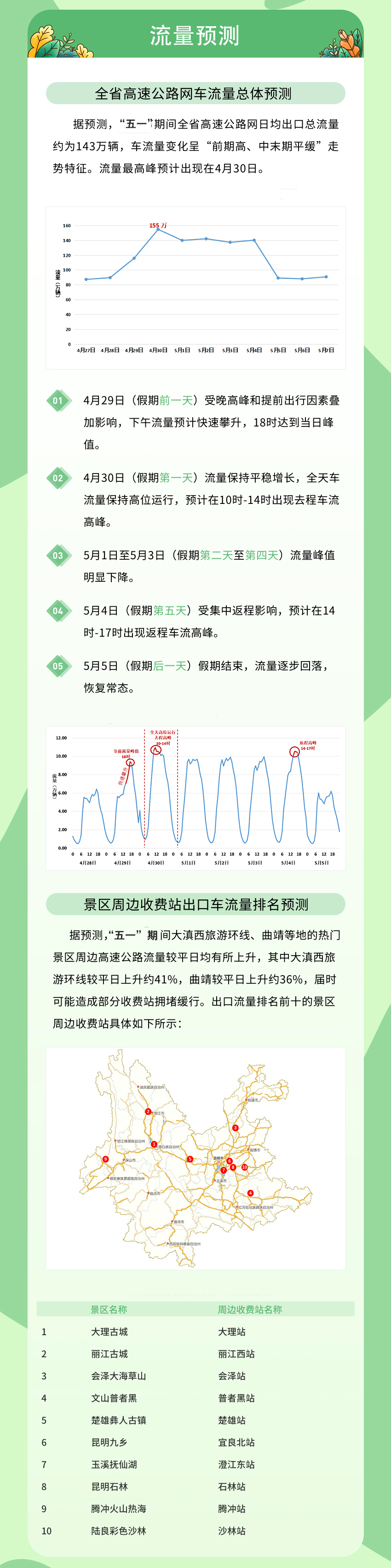云南省人民政府网