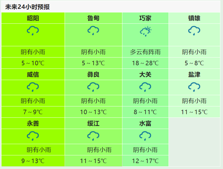 昭通日报