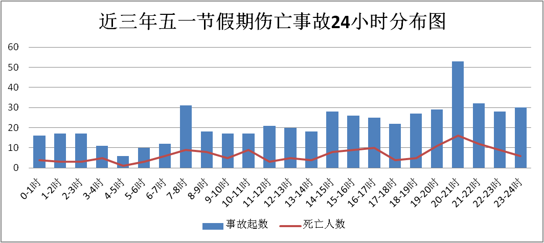 官渡先锋