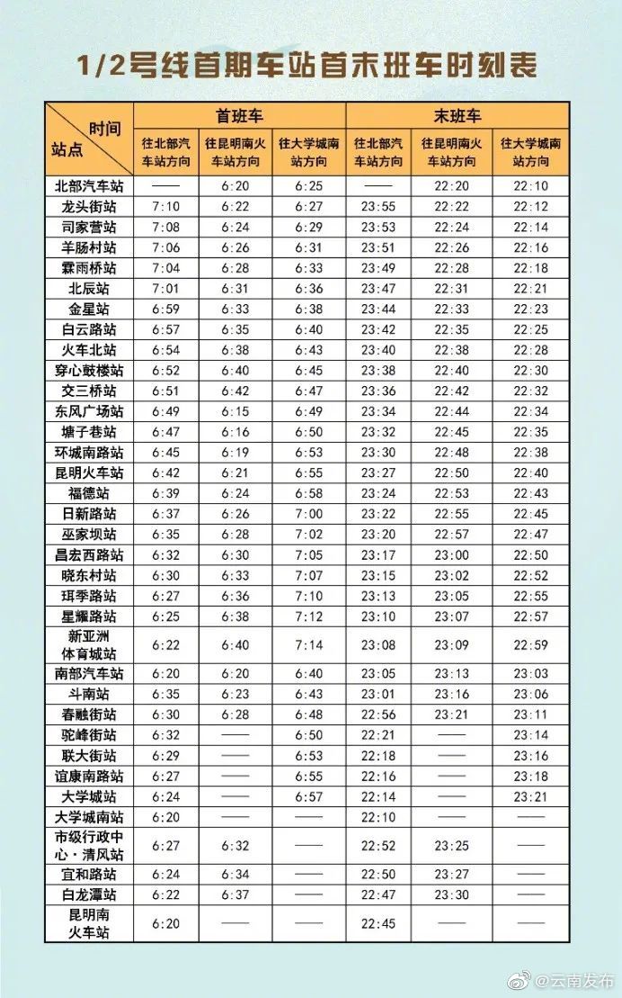“云南发布”微博