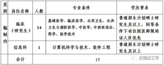 掌上春城微信公众号