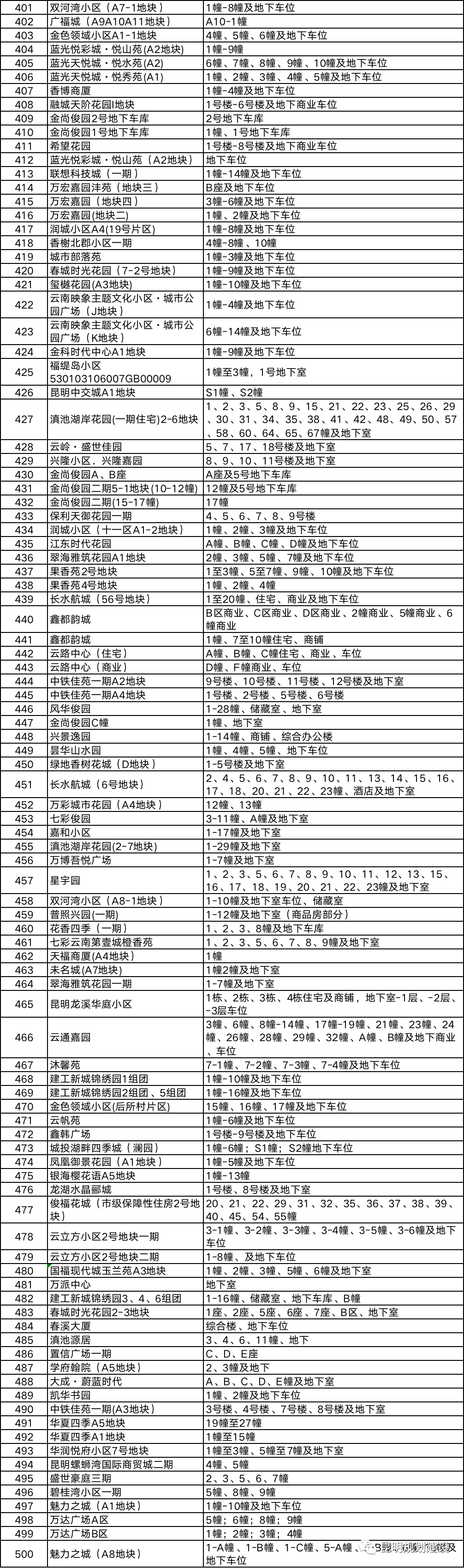 昆明信息港/cnkmxxg