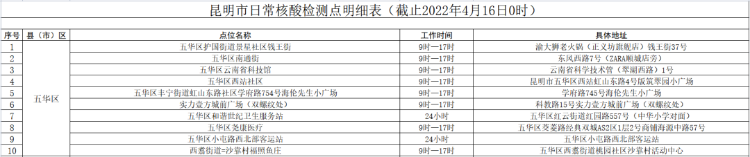 昆明信息港/cnkmxxg