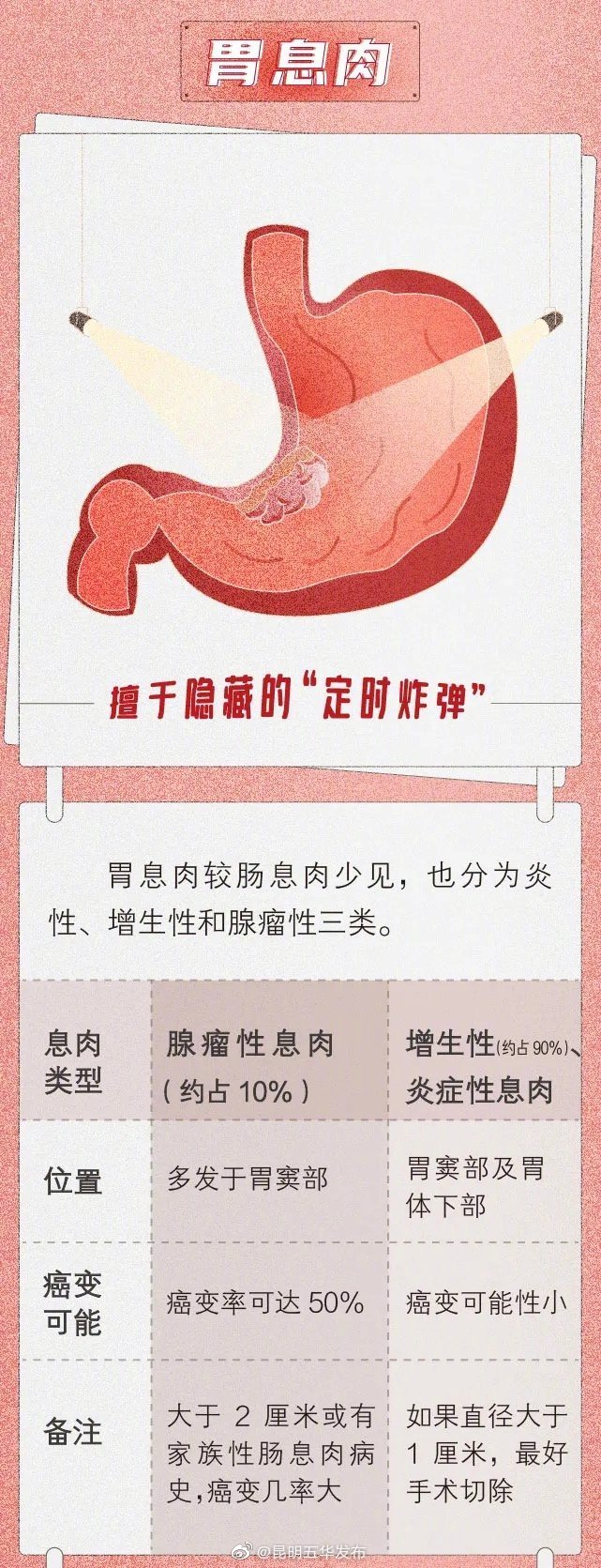 “昆明五华发布”微博