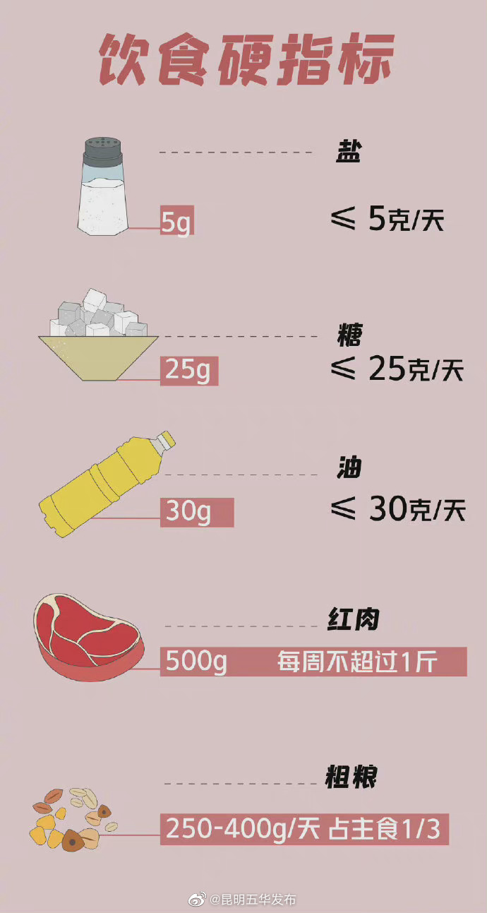“昆明五华发布”微博
