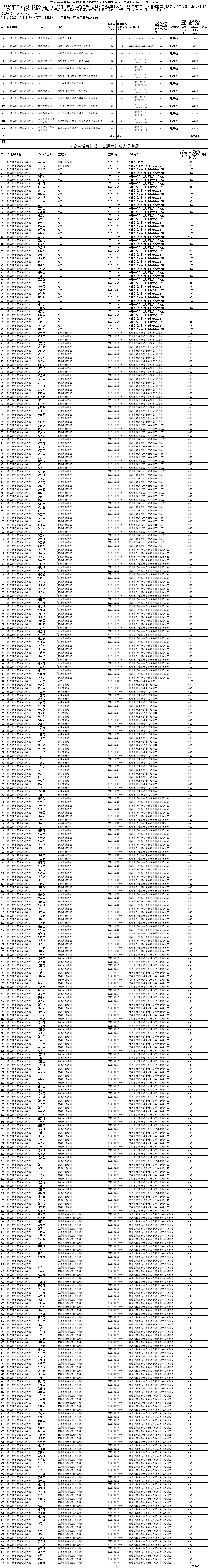 丽江就业