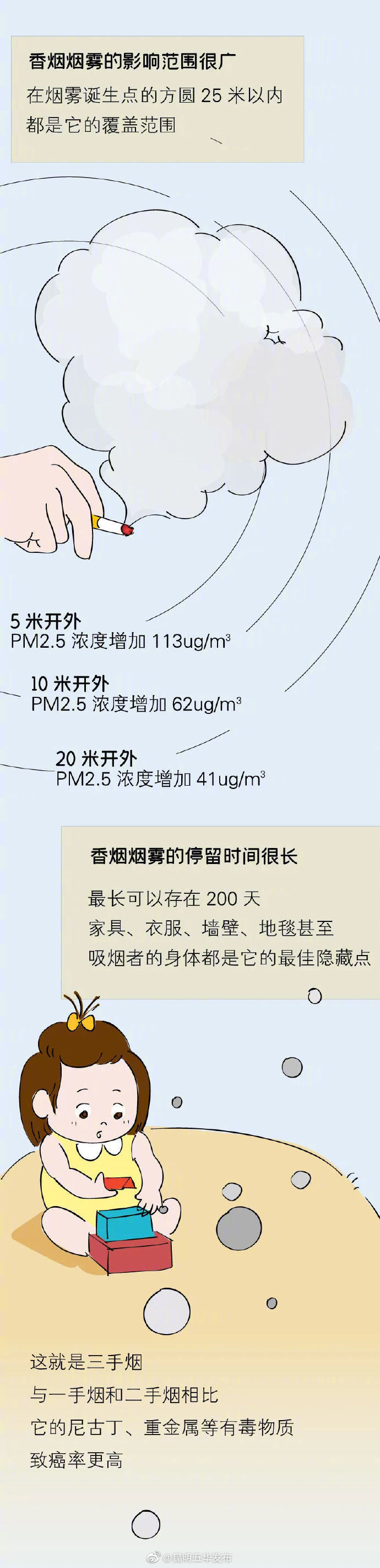 “昆明五华发布”微博