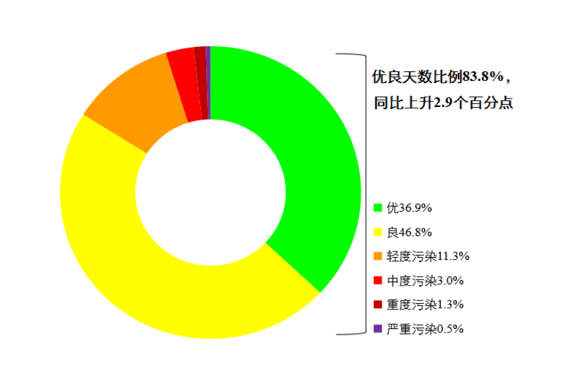 昆明生态环境