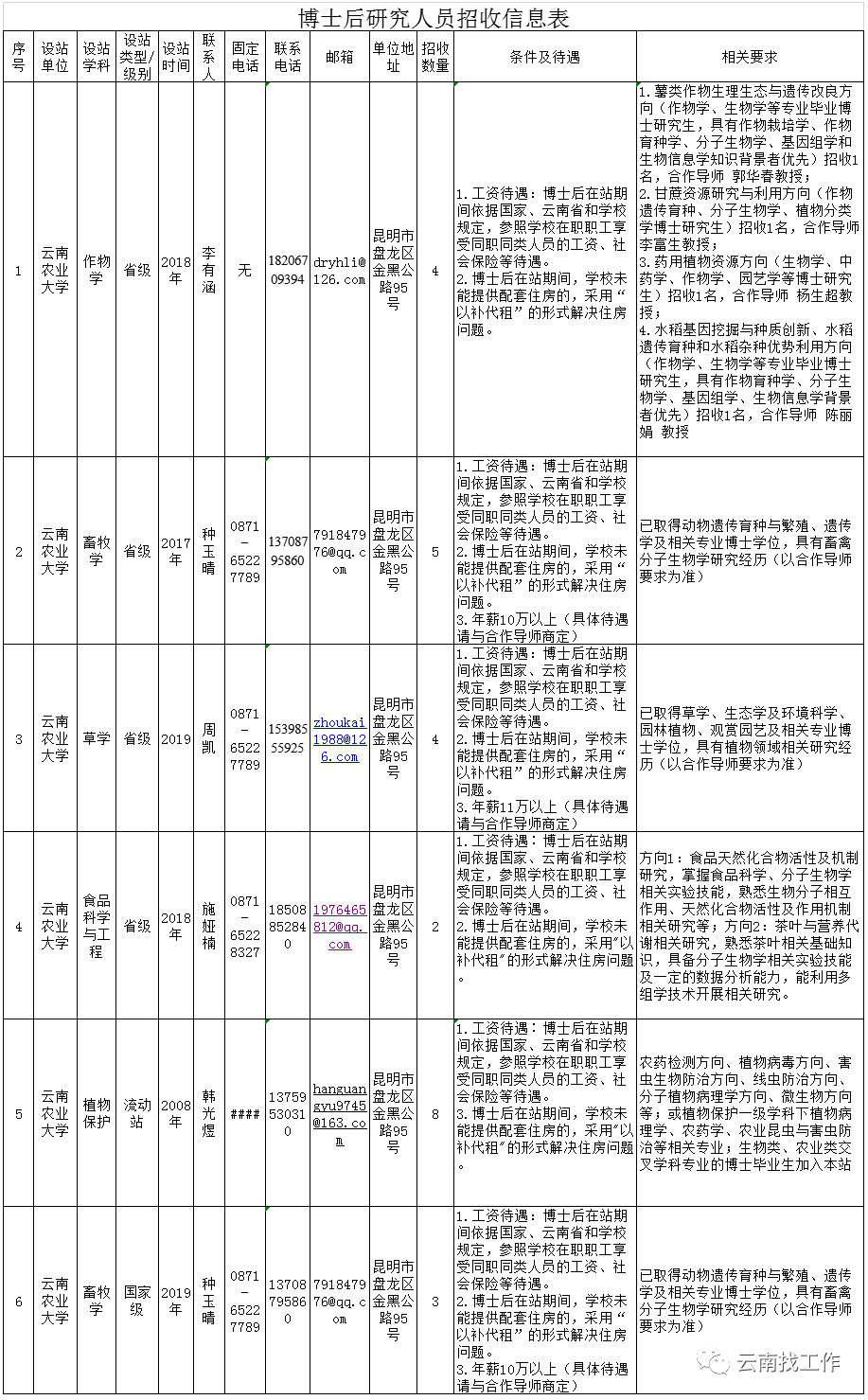 掌上春城微信公众号