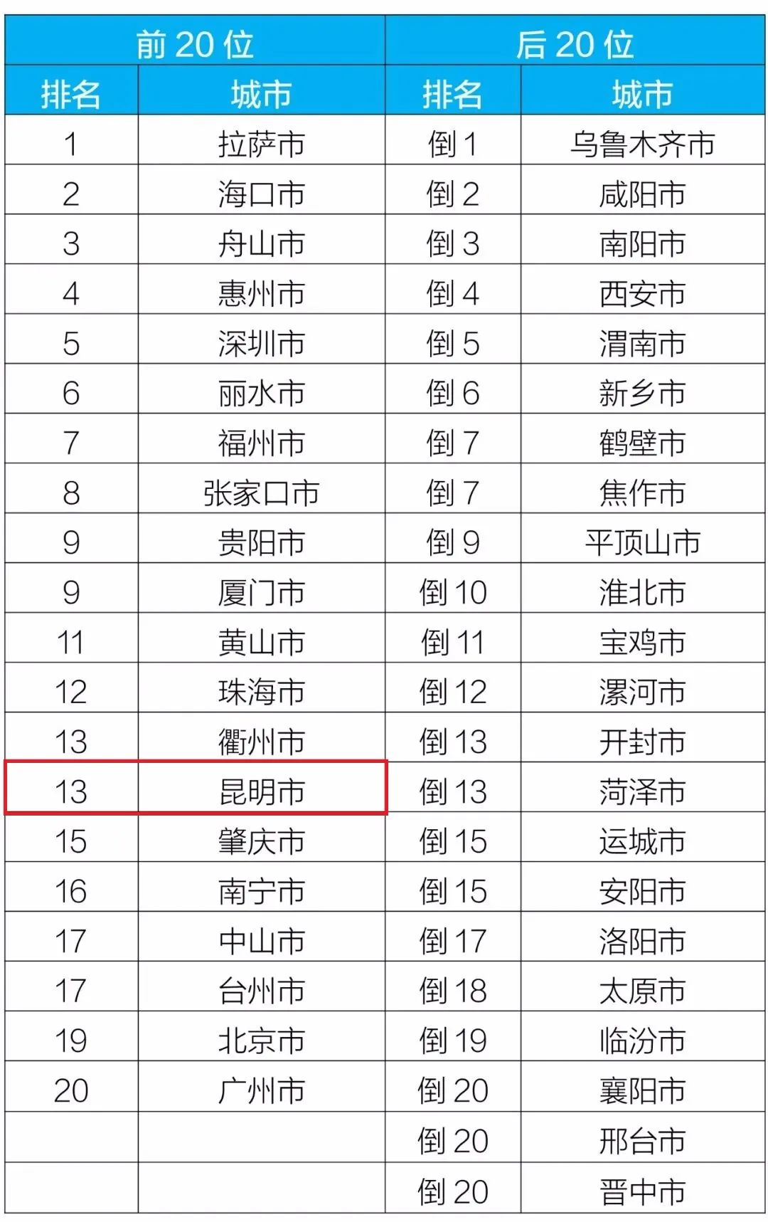 昆明生态环境