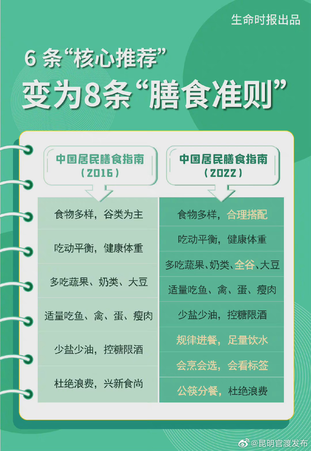 “昆明官渡发布”微博