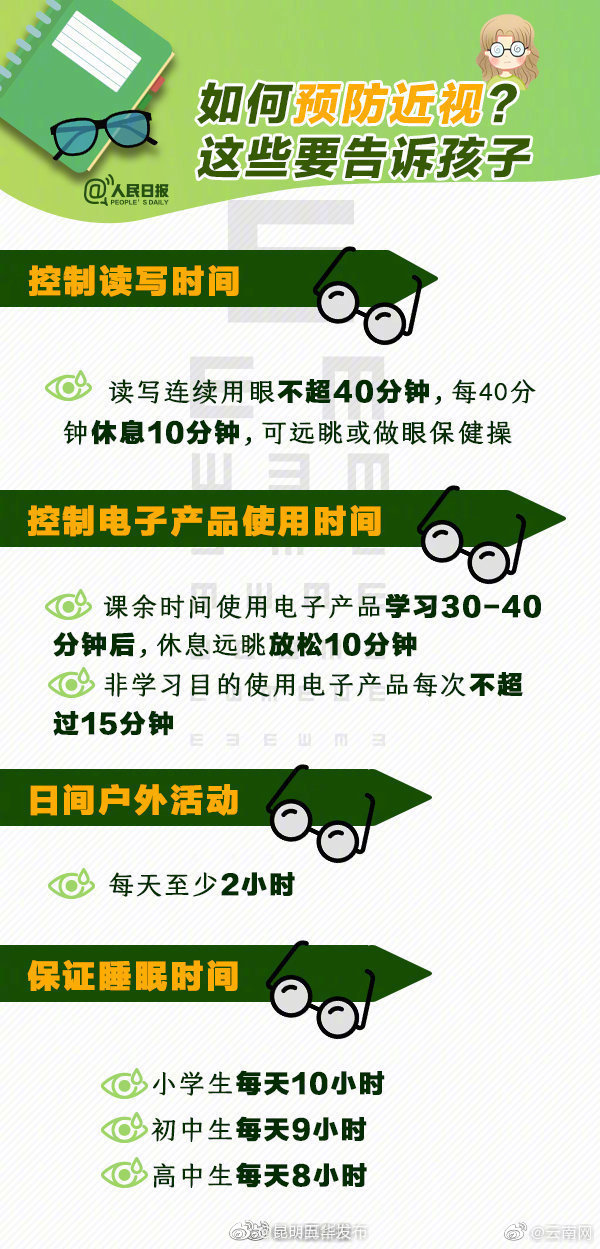 “昆明五华发布”微博