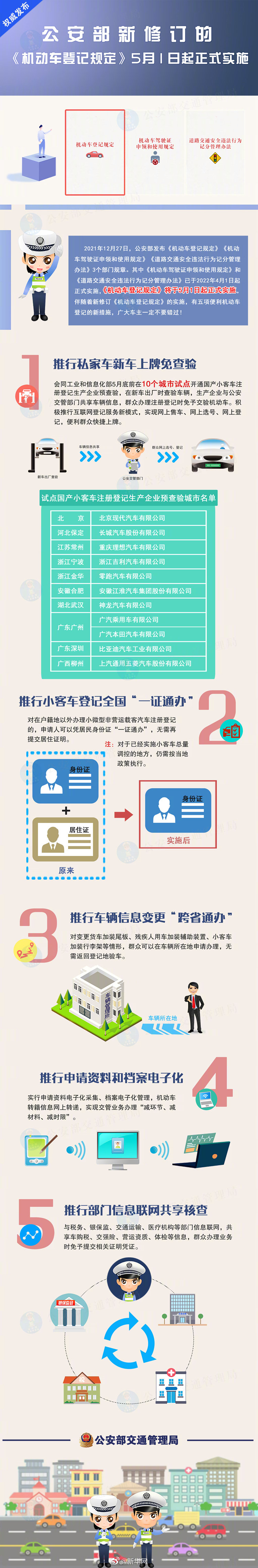 5月起推出5项便利机动车登记新措施