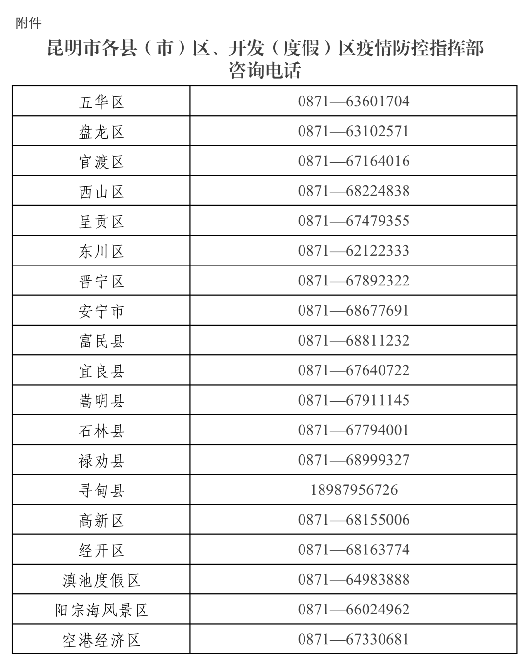 掌上春城微信公众号