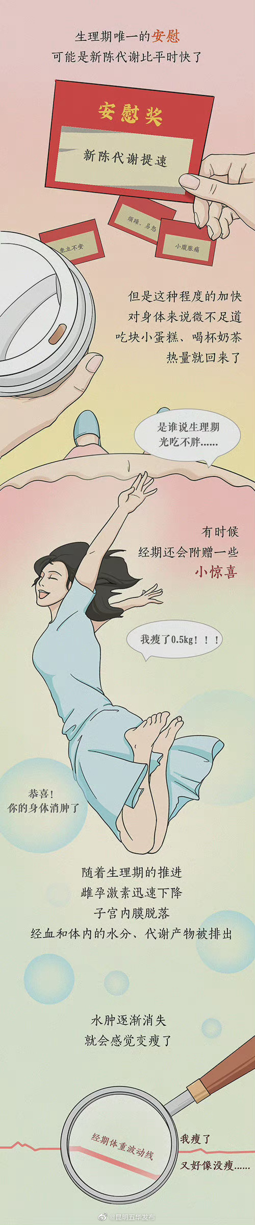“昆明五华发布”微博