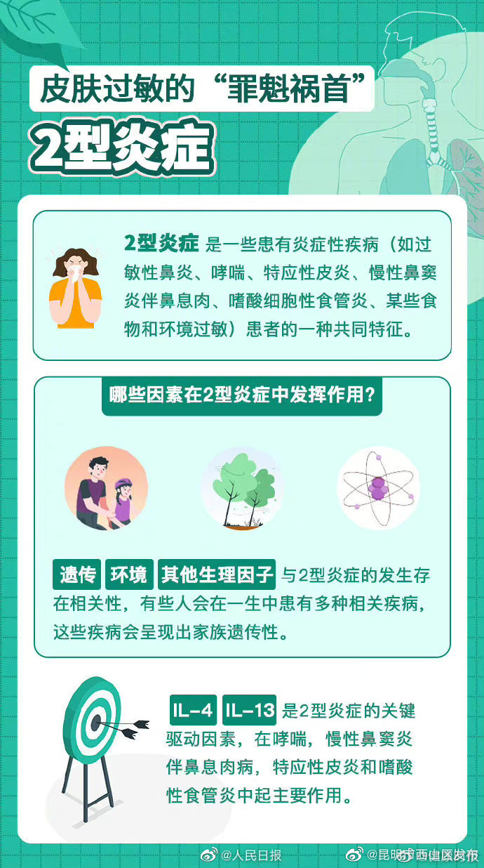 昆明市西山区发布